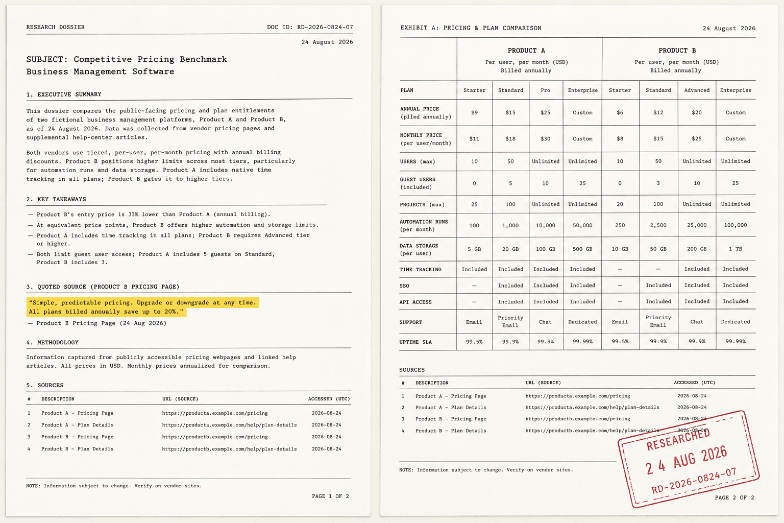 A comparison dossier: two printed pricing pages side by side, source URLs and read dates in the margin, a red date stamp across the right sheet.